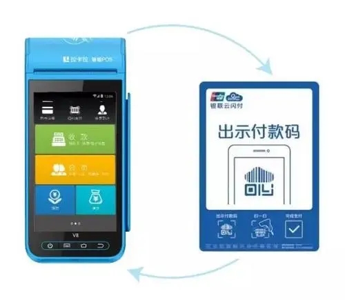 關(guān)于POS機(jī)刷卡消費(fèi)的那些事，您知道嗎？