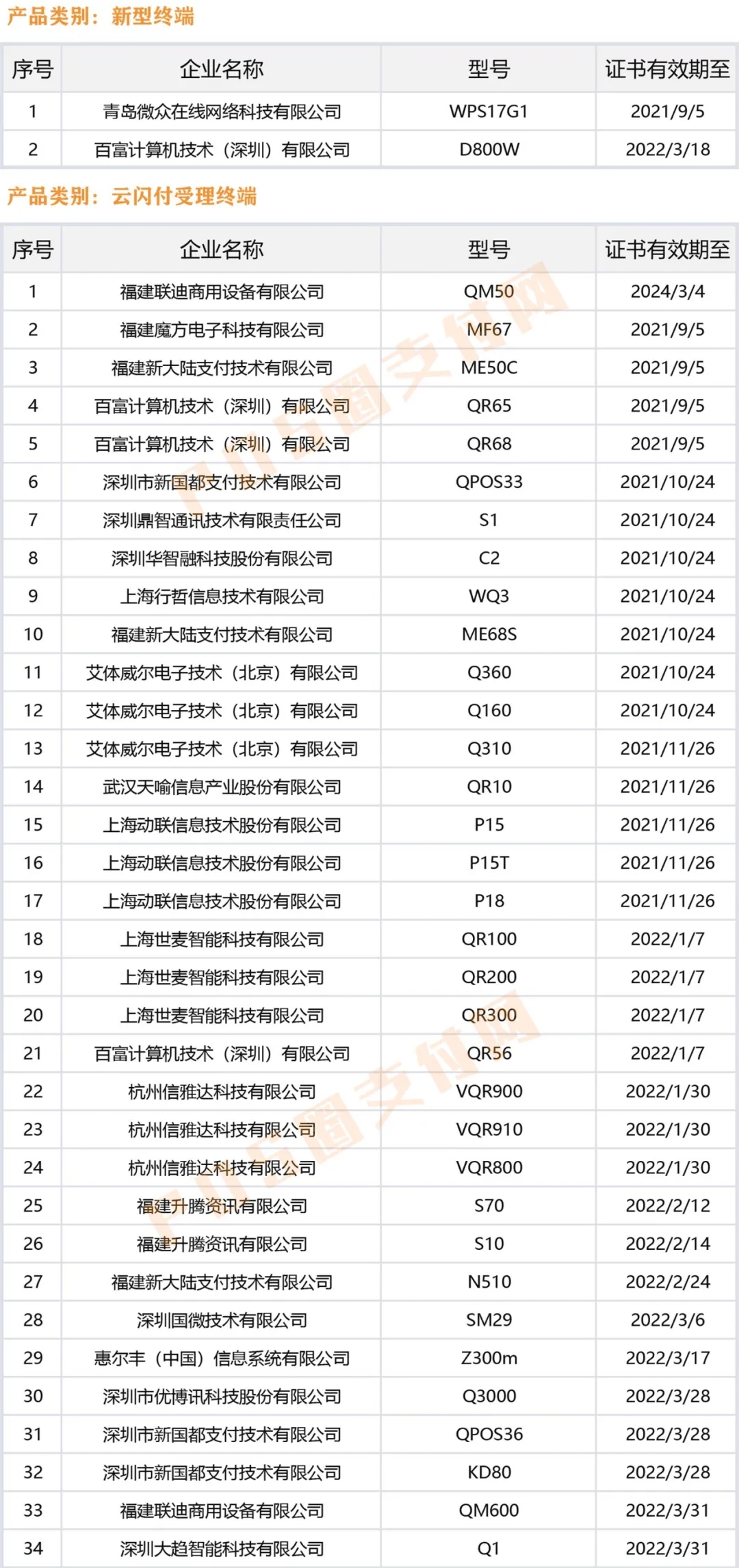 新型終端和云閃付受理終端