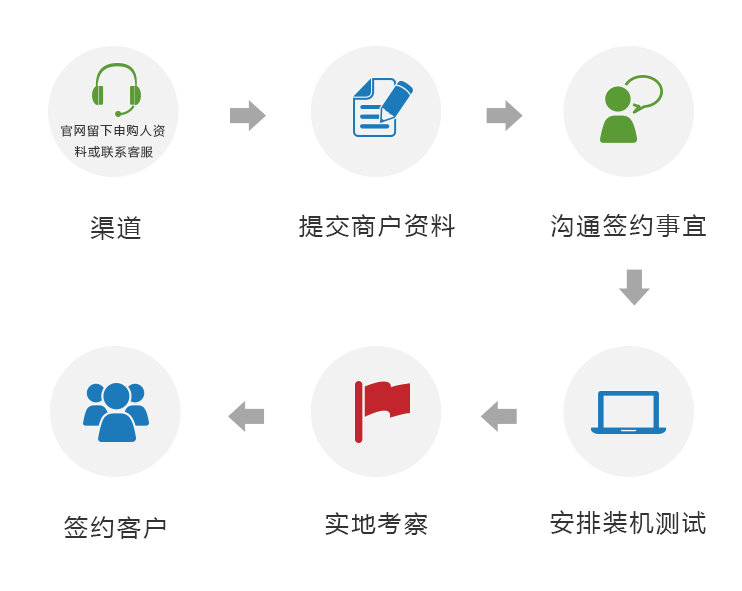 瑞銀信POS機(jī)申請(qǐng)流程