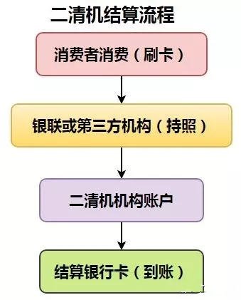 區(qū)分一清機(jī)和二清機(jī)