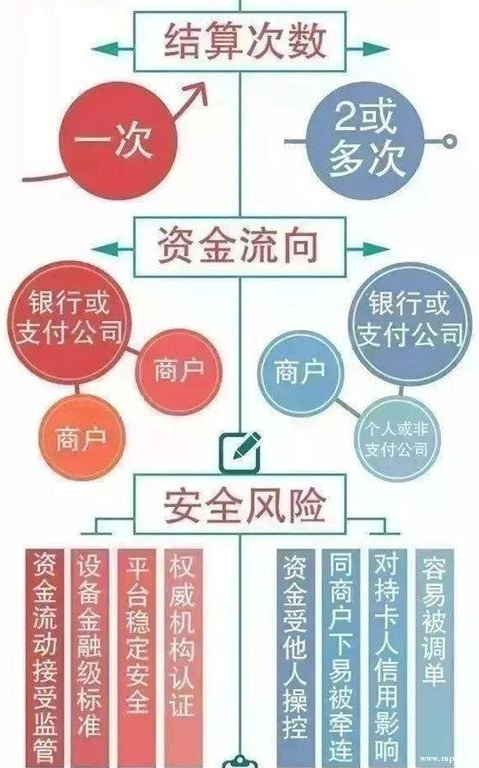 一張圖看懂一清機(jī)和二清機(jī)