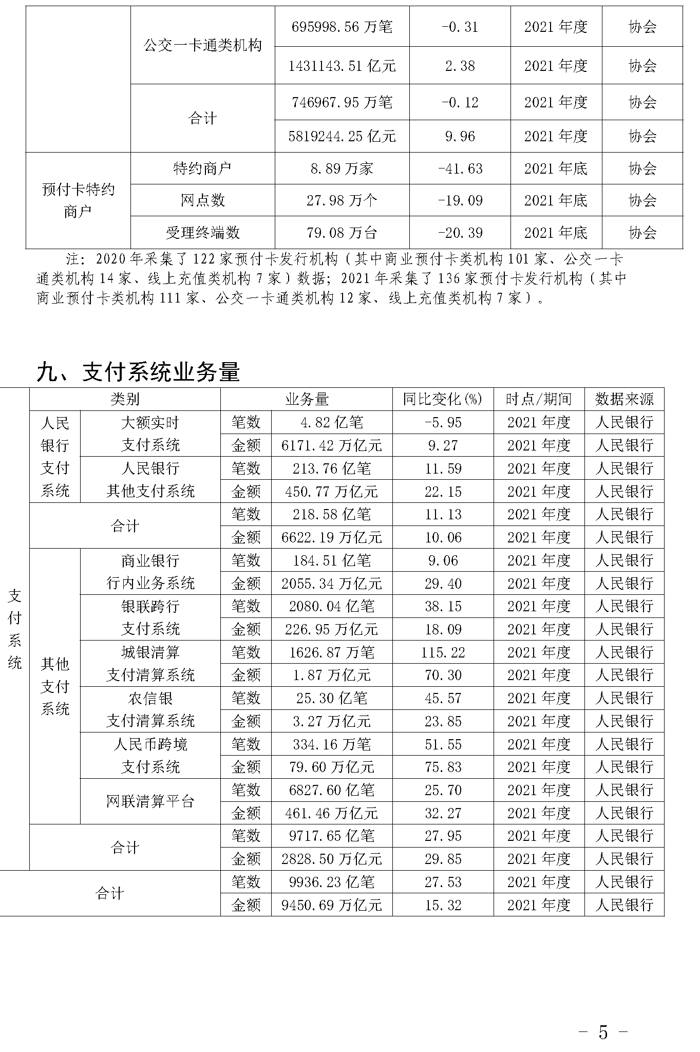 截止2021年末POS機總量3893萬臺！信用卡逾期半年總額860億